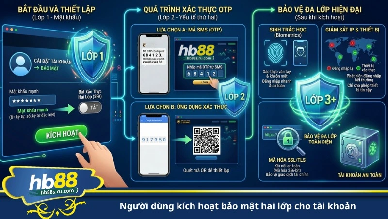 người dùng kích hoạt bảo mật hai lớp cho tài khoản