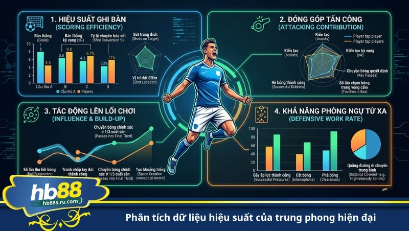 phân tích dữ liệu hiệu suất của trung phong hiện đại