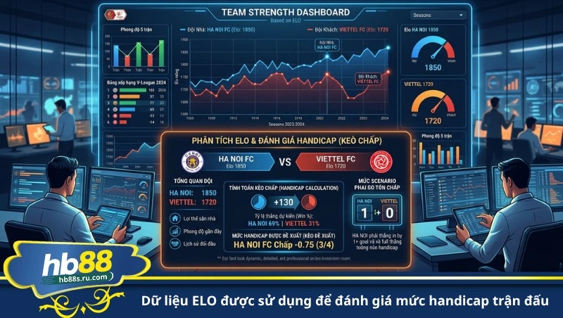 dữ liệu ELO được sử dụng để đánh giá mức handicap trận đấu