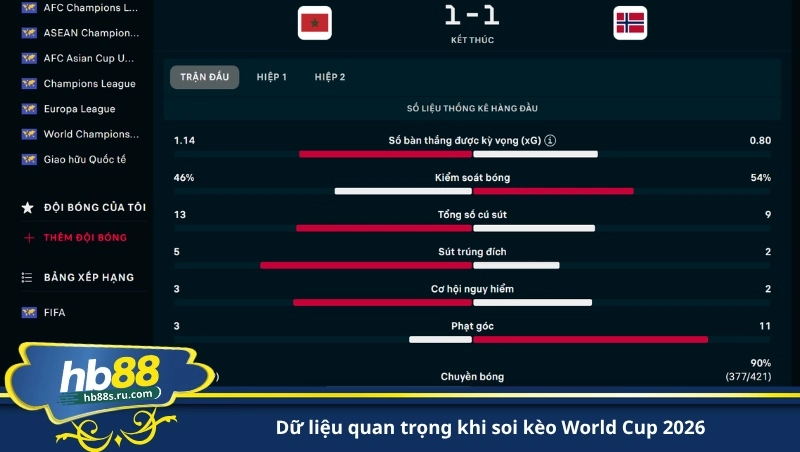 dữ liệu quan trọng khi soi kèo World Cup 2026