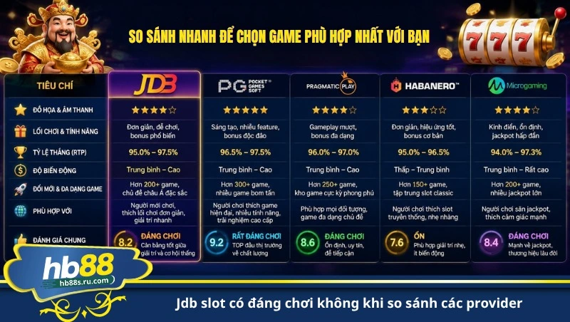 jdb slot có đáng chơi không khi so sánh các provider