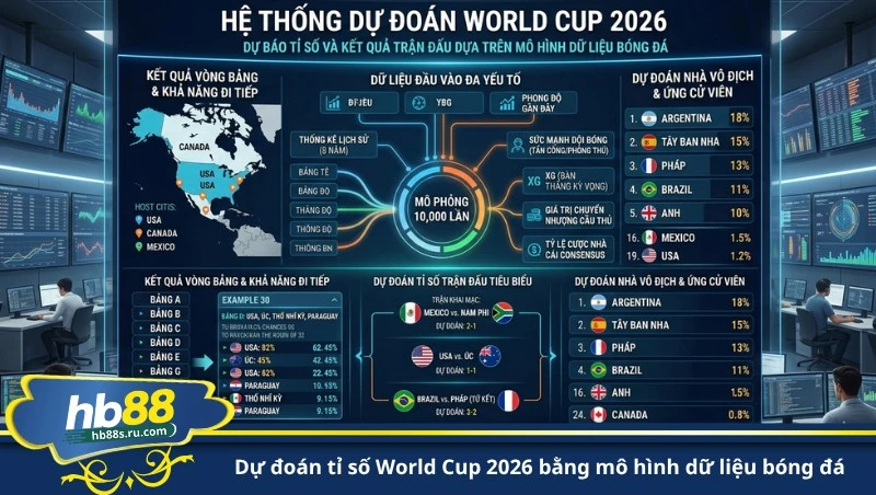 dự đoán tỉ số World Cup 2026 bằng mô hình dữ liệu bóng đá