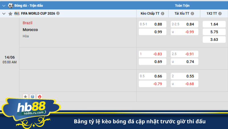bảng tỷ lệ kèo bóng đá cập nhật trước giờ thi đấu