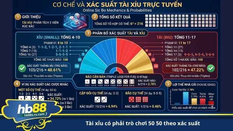 tài xỉu có phải trò chơi 50 50 theo xác suất